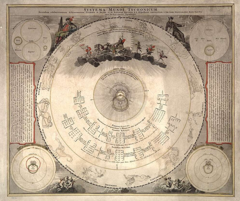 Johann Baptist Homann (1664–1724): Systema Mundi Tychonicum / Tychonský systém světa