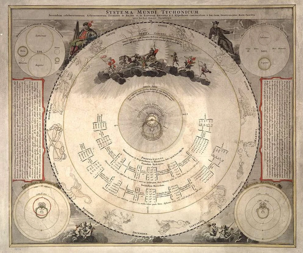 Johann Baptist Homann (1664–1724): Systema Mundi Tychonicum / Tychonský systém světa